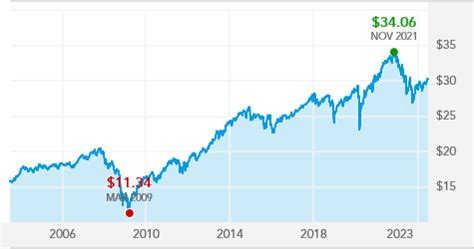 balfx|balfx chart.